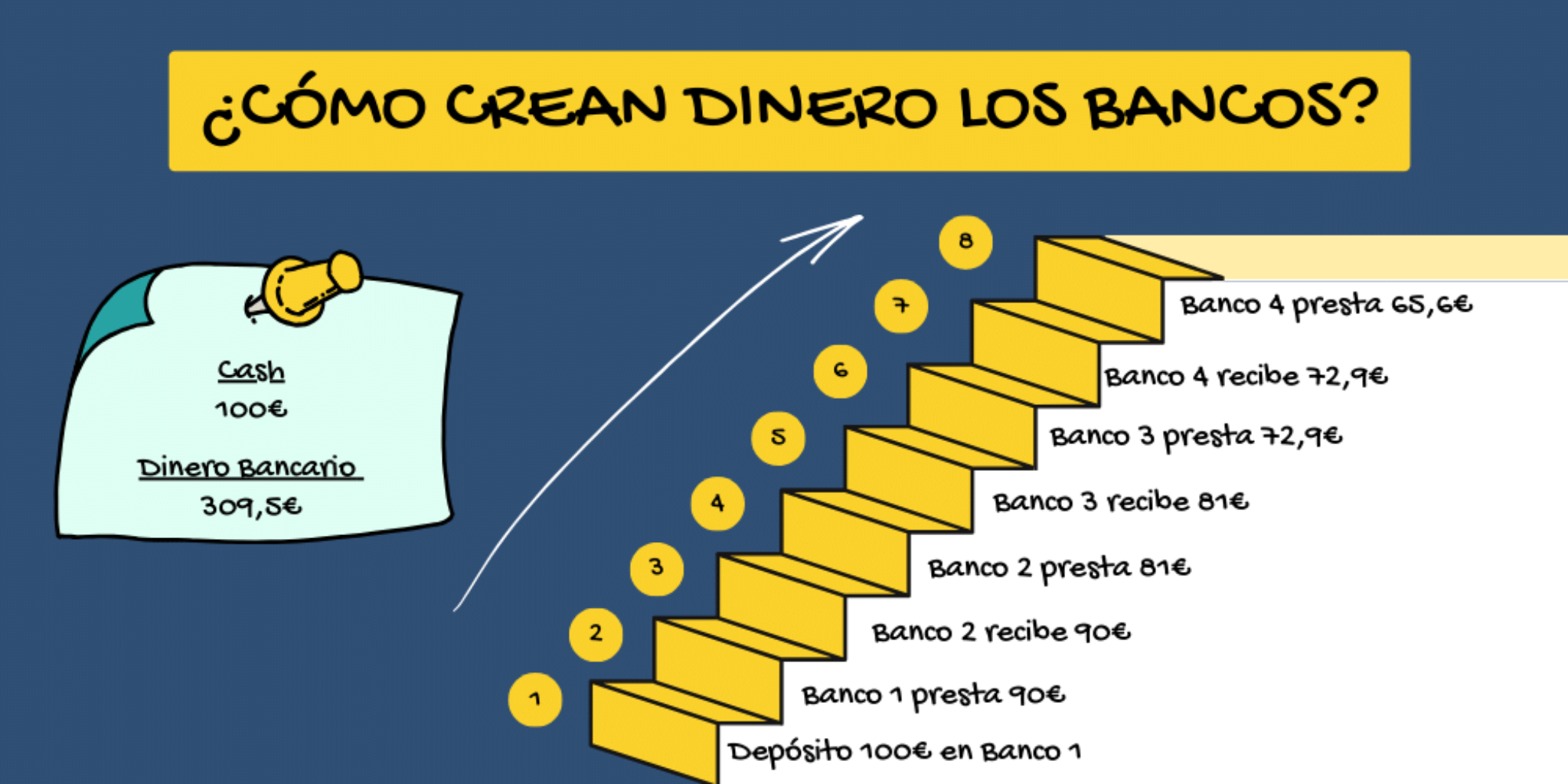 Las diferentes clases de dinero en la economía actual - Denaria